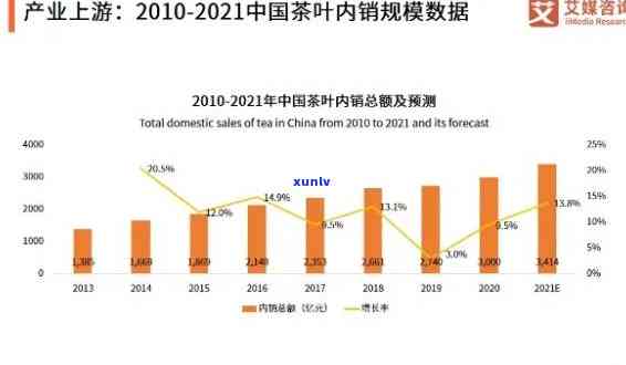 2021年茶叶价格走势，2021年茶叶价格：走势分析与预测