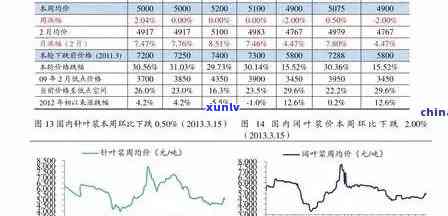 2021年茶叶价格走势，2021年茶叶价格：走势分析与预测