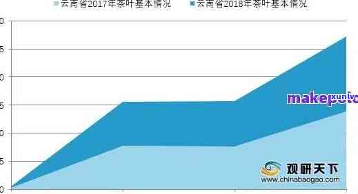 2021年茶叶价格走势，2021年茶叶价格：走势分析与预测