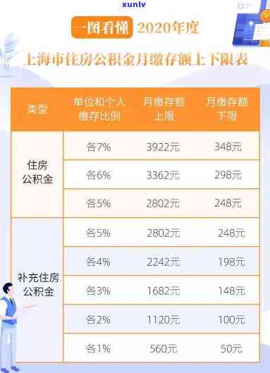 上海公积金缓缴什么时候补齐？2020政策与北京情况解析