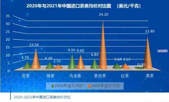 2021年茶叶行情-2021年茶叶行情好转吗