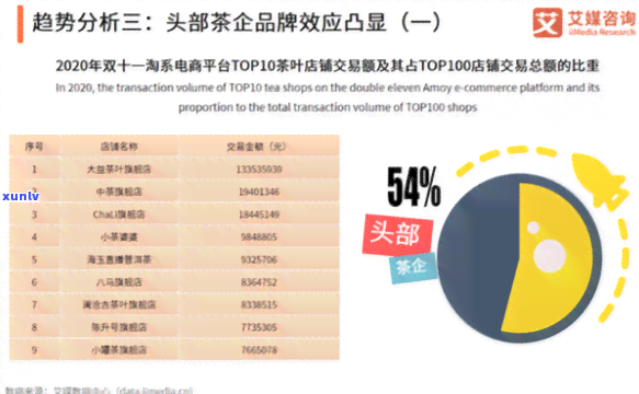 2021年茶叶行情-2021年茶叶行情好转吗