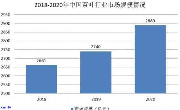 2021年茶叶行情-2021年茶叶行情好转吗