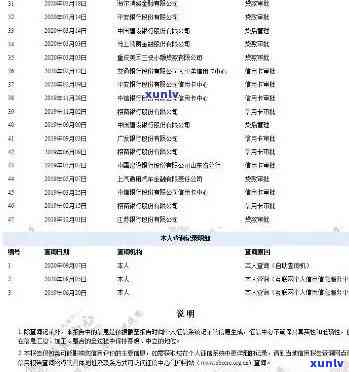 上海逾期中心：贷款逾期处理、申报及联系方式