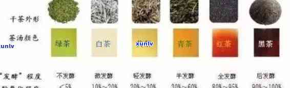 茶叶的档次分多少种-茶叶的档次分多少种类