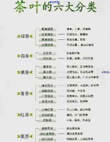 茶叶的档次分多少种-茶叶的档次分多少种类