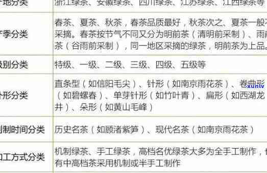 茶叶主要分为哪几种类型，揭示茶叶的多样性：探索茶叶主要的几种类型