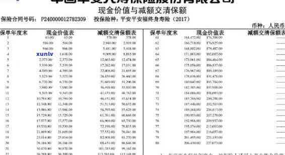 平安保险逾期还能用吗？逾期时间、缴费作用及自动退保解析