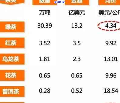 为什么有些茶叶这么便宜？从成本、品质、真伪等角度解析茶叶价格差异