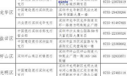 深圳新增10个网点，深圳扩大服务围：新增10个网点，方便市民查询信用记录