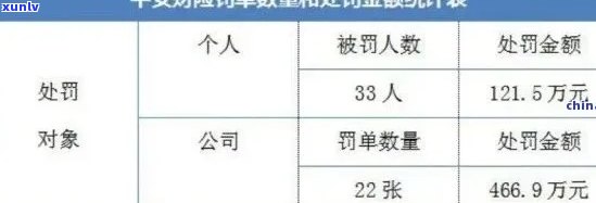 平安新一贷欠款还不起会有什么结果？无力偿还被起诉怎样解决？