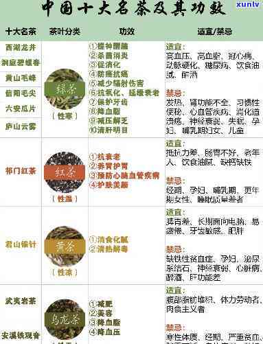 各类茶叶功效与作用图片全集：包括名称、详细信息与高清大图