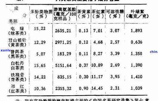 茶叶价格高低与功效：关系、区别及影响因素探讨