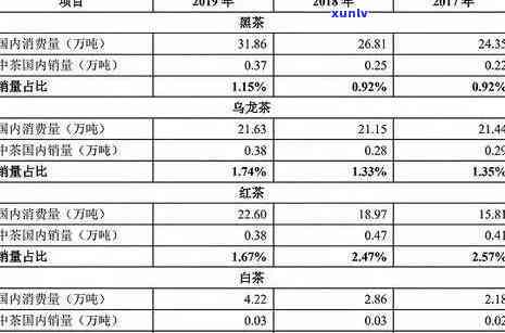 2018年冰岛茶价格：历年走势分析与预测