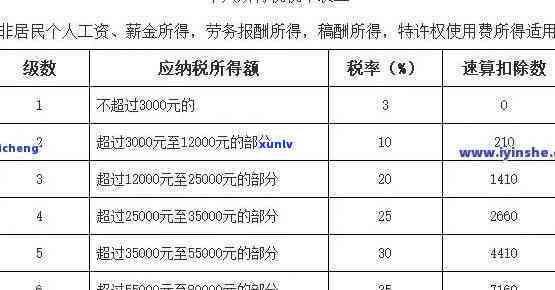 深圳个税逾期怎样申报-深圳个税逾期怎样申报罚款