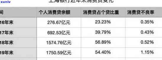 全方位解决信用卡逾期问题：语音通知、上门及实用建议