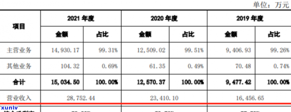 上海源集团贷款逾期-上海源集团贷款逾期怎么办