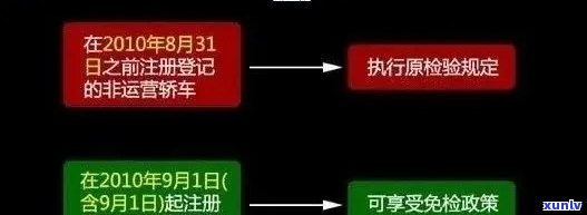 上海车检逾期，关键提醒：上海车主留意车检逾期将面临处罚！