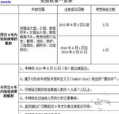 上海车辆年检过期一月怎么办？超期罚款及解决  详解