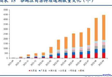 上海商票逾期：开发商怎样解决？