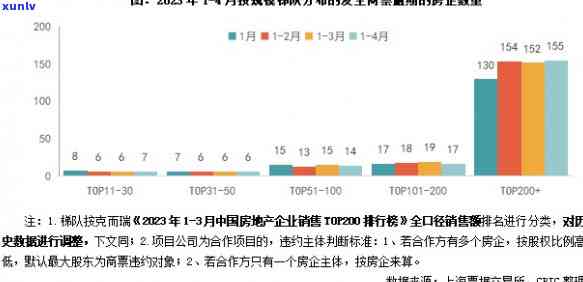 上海商票逾期：开发商怎样解决？