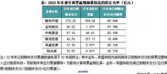 上海商票逾期开发商-上海商票逾期开发商怎么办