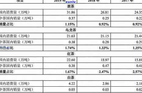 2020年冰岛糯茶价格：多少钱一斤？简介、口感特点及市场行情分析