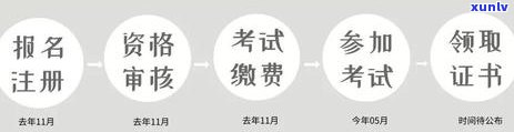 上海初级会计证领证时间查询及安排，包含2021年限制及领取证书时间