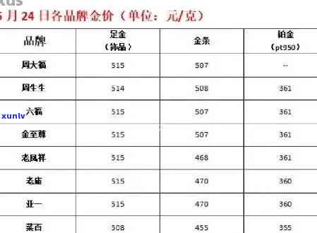 鑫源金店翡翠手链价格全览：手串、手镯均有六折优惠，质量保障！