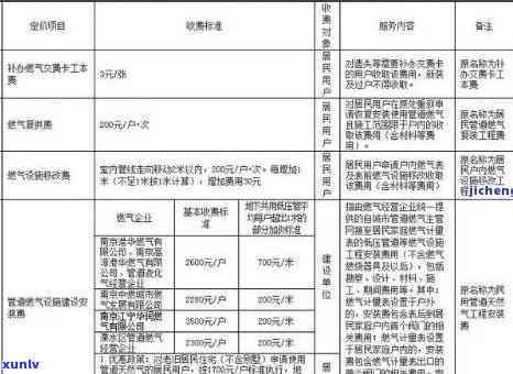 上海燃气逾期费用标准文件：最新规定及下载，逾期费计算方法与作用风险解析