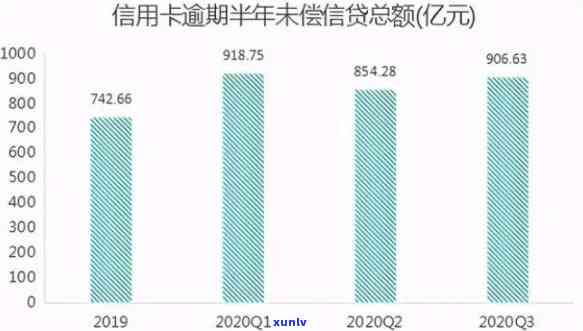 华银行逾期贷款，华银行公布逾期贷款数据，揭示信贷风险与应对策略