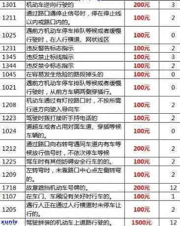 2020年上海违停扣多少分罚多少钱？处罚规定及标准全解析