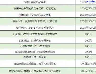 上海违停逾期处罚规定-上海违停逾期处罚规定最新