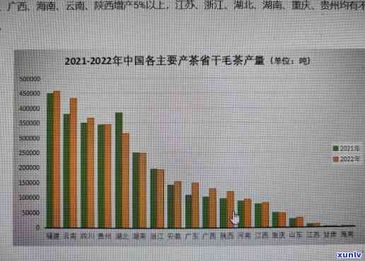 中国产量更高的茶叶排名，揭秘中国茶叶产量：哪些品种名列前？