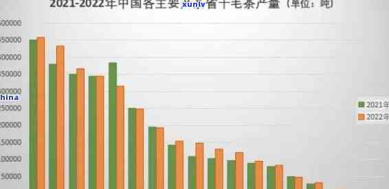 中国产量更高的茶叶排名，揭秘中国茶叶产量：哪些品种名列前？