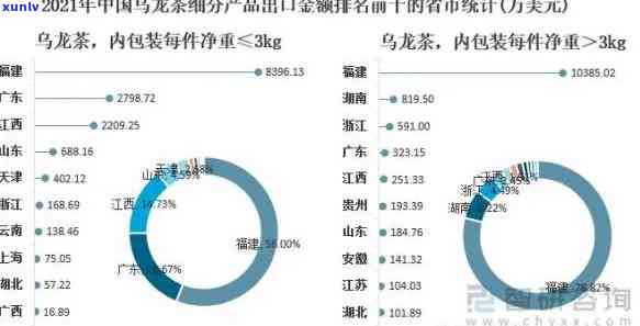 中国产量更高、销量的茶叶排行榜