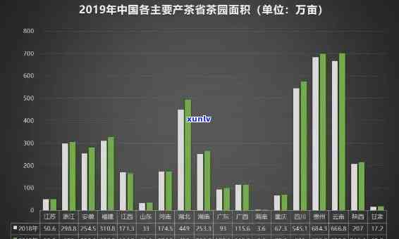 中国产量更高、销量的茶叶排行榜