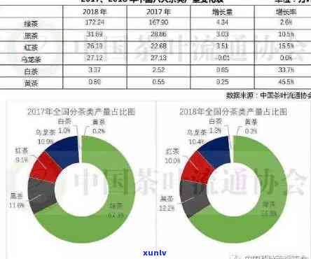 我国产量更高的茶是什么茶？探讨中国茶类产量排名与更大茶种