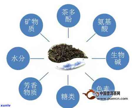 茶叶含什么微量元素-茶叶含什么微量元素最多