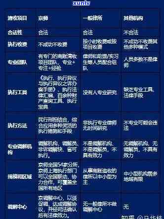 上海行政诉讼律师逾期案件：查询、最新进展及费用标准全解析