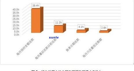 上海记录：查询、打印网点及更新周期，消除是否可行？