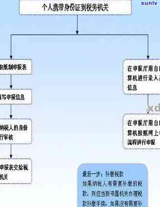 个税逾期申报大厅办理程序，怎样在个税逾期申报大厅实施办理？——详细流程解析