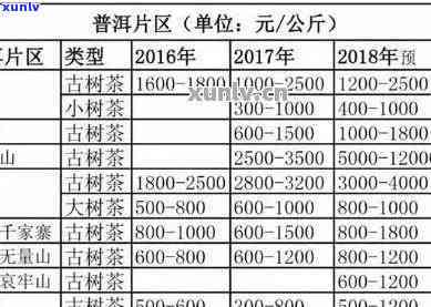 云南双江勐库瑞祥茶厂：产品质量、价格及评价全解析