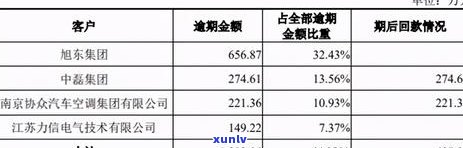 上海电气债务违约，突发！上海电气债务违约，引发市场关注