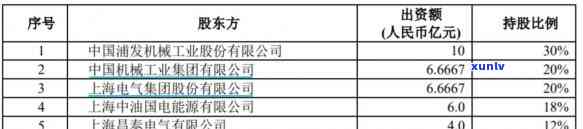 上海电气信用评级，深度解析：上海电气的信用评级与影响