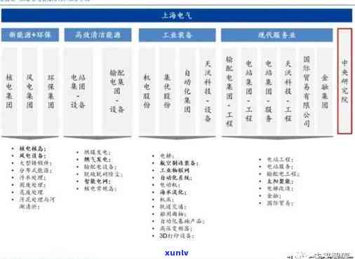 上海电气信用评级，深度解析：上海电气的信用评级与作用