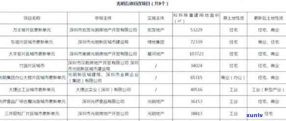 深圳天勤置业逾期最新消息：公司及开发楼盘状况