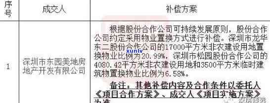 深圳天勤置业逾期最新消息：公司及开发楼盘状况