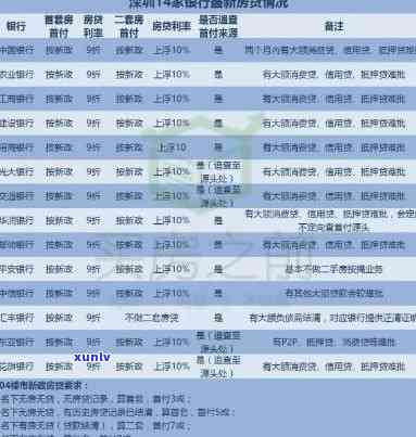 深圳银行停贷最新消息：全面停止放款，购房贷款受作用