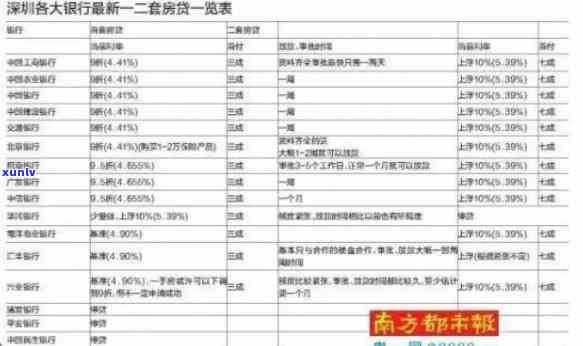 深圳银行停贷最新消息：全面停止放款，购房贷款受作用